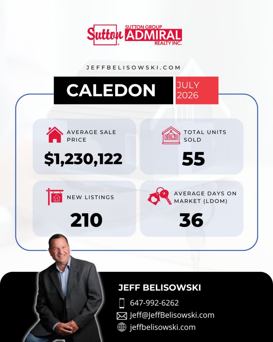 Caledon Market Stats for July 2026